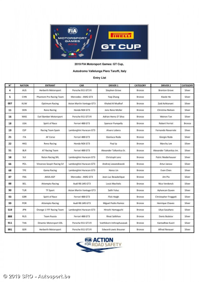 Entrylist FIA Motorsport Games 2019
