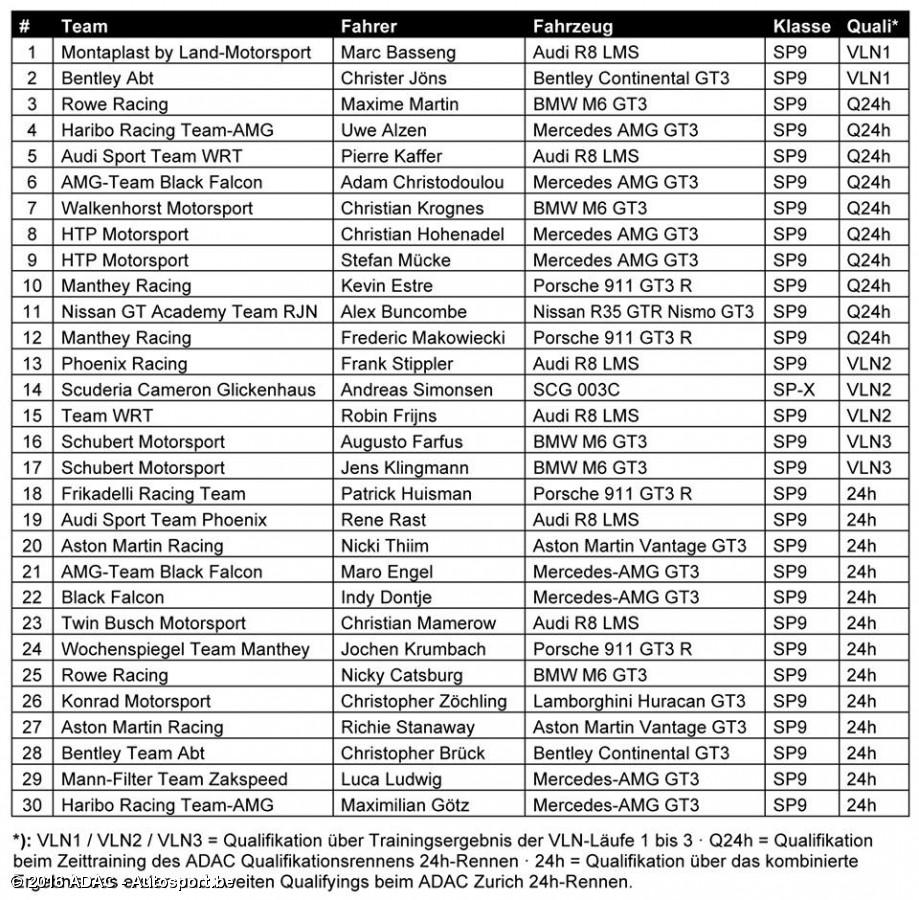 Deelnemers top 30 qualifying