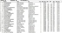 Uitslag Q2 (Race 2)