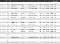 Stand na 1 uur