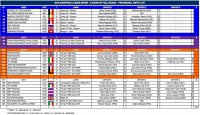 Deelnemerslijst 3H Paul Ricard