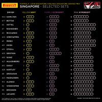 Bandenkeuze GP van Singapore 2018