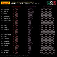 Banden GP van Mexico 2018