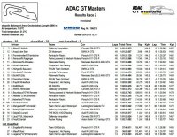 Uitslag ADAC GT Masters Rennen 2 - Ochersleben