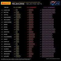 Bandenallocatie GP van Australië 2018