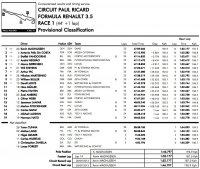 Uitslag Race 1