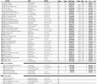 Uitslag Race 1