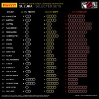 Bandenkeuze GP van Japan 2018