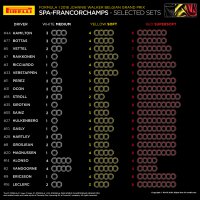 Bandenkeuze GP van België 2018