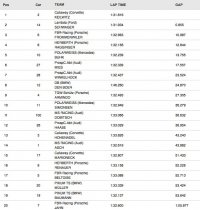Uitslag Race 1