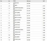 Q1 Spa-Francorchamps - ADAC GT Master
