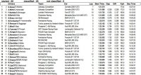Uitslag Q1 (Race 1)
