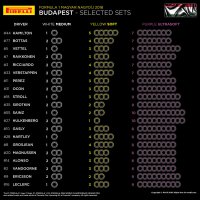 Bandenkeuze rijders GP van Hongarije 2018