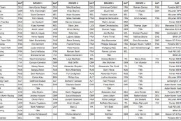 Deelnemers PRO-AM CUP